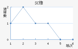 SCάǽ