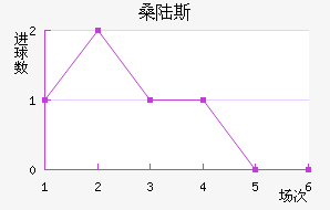 ɣ½˹