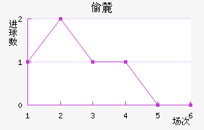 ͵´ǰ