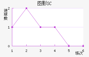 ͼӰSC
