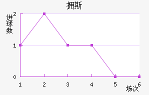 ӵ˹