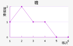 հ