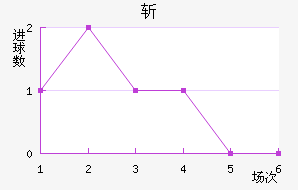 ն