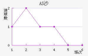 ASɳ