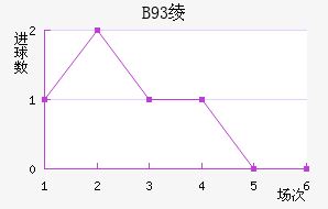 B93籾