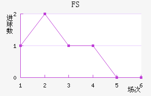 FSV˸