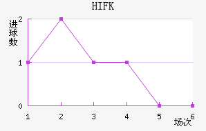 HIFK