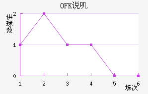 OFK˵ߴĽ
