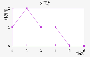 S~˹