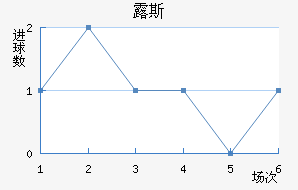 ¶˹