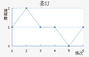 ʥʥ