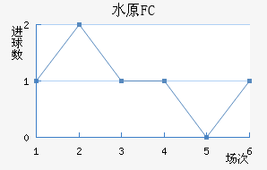 ˮԭFC