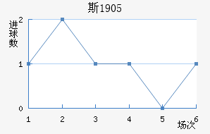 ˹1905