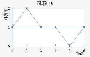 ˹ҮU19