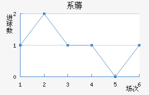 ϵ޶