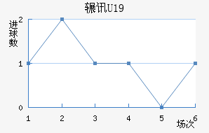 շѶU19
