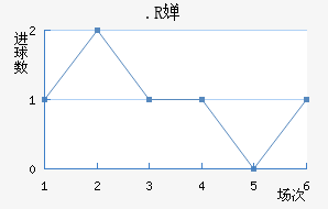 .R濨