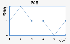 FC³