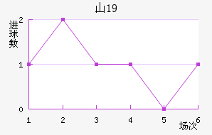 ɽU19