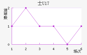 ʿ(U17)