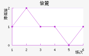 ͵´ǰ