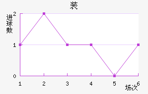 װ½