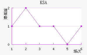 KSA