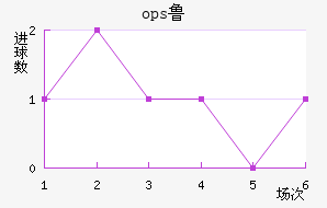 ops³