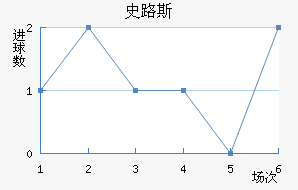 ʷ·˹