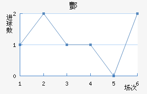 躽
