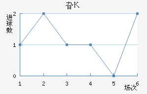 긣˹