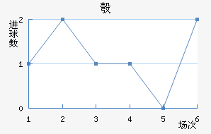 찲