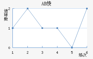 AB籾