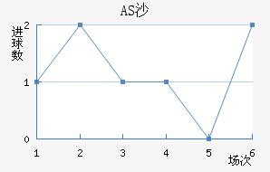 ASɳ