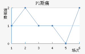 Pl˹ʹ