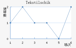 Tekstilschik