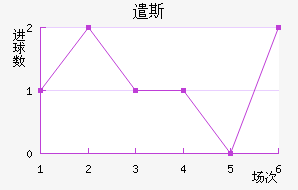 ǲ˹