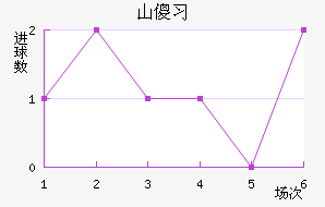 ɽɵϰ½