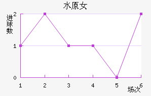 ˮԭFCMŮ