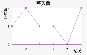 Ӣز޸