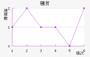 շƶ½