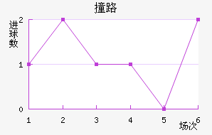 ײ·Ľ