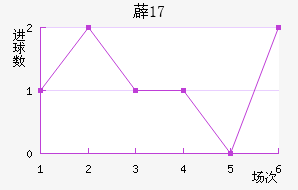 ޵U17