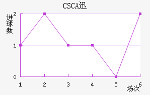 CSCAѸٽ
