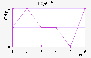 FCĪ˹ƽ