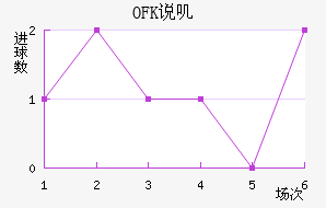 OFK˵ߴĽ