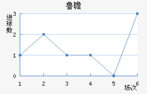 ³հͽ