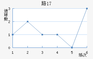 ·˹U17