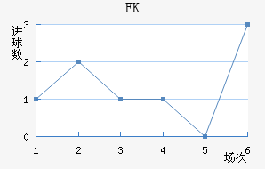 FK