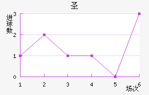 ʥ׽